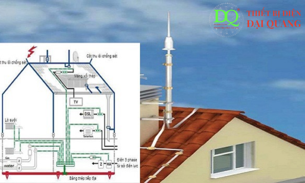 hệ thống chống sét cho gia đình - thiết bị điện đại quang