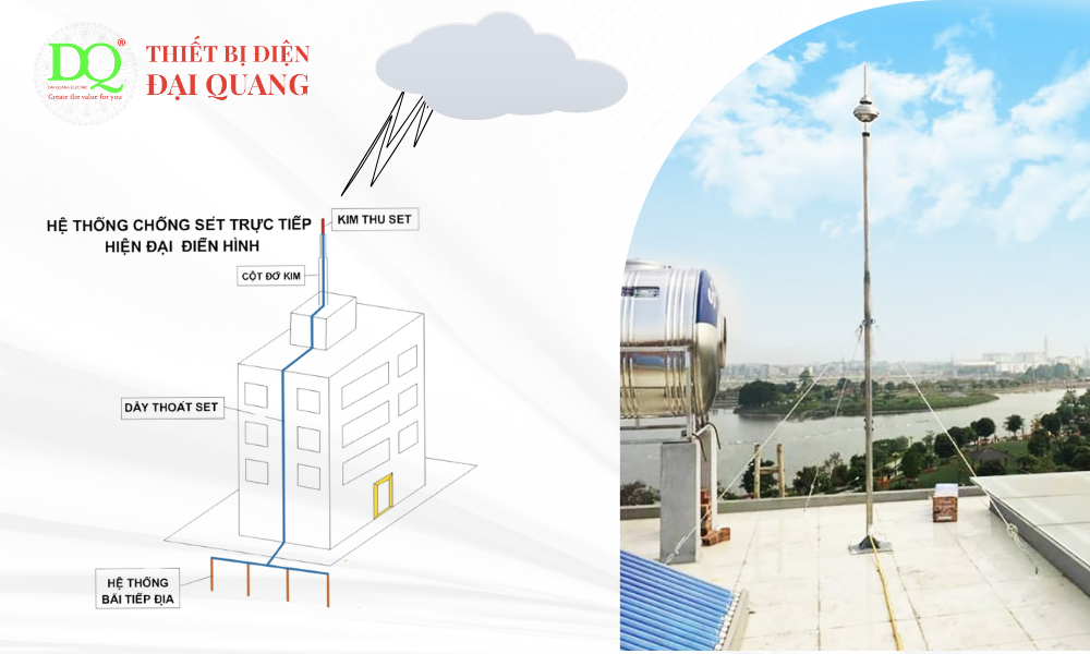 hệ thống chống sét trực tiếp hiện đại điển hình tại thiết bị điện đại quang