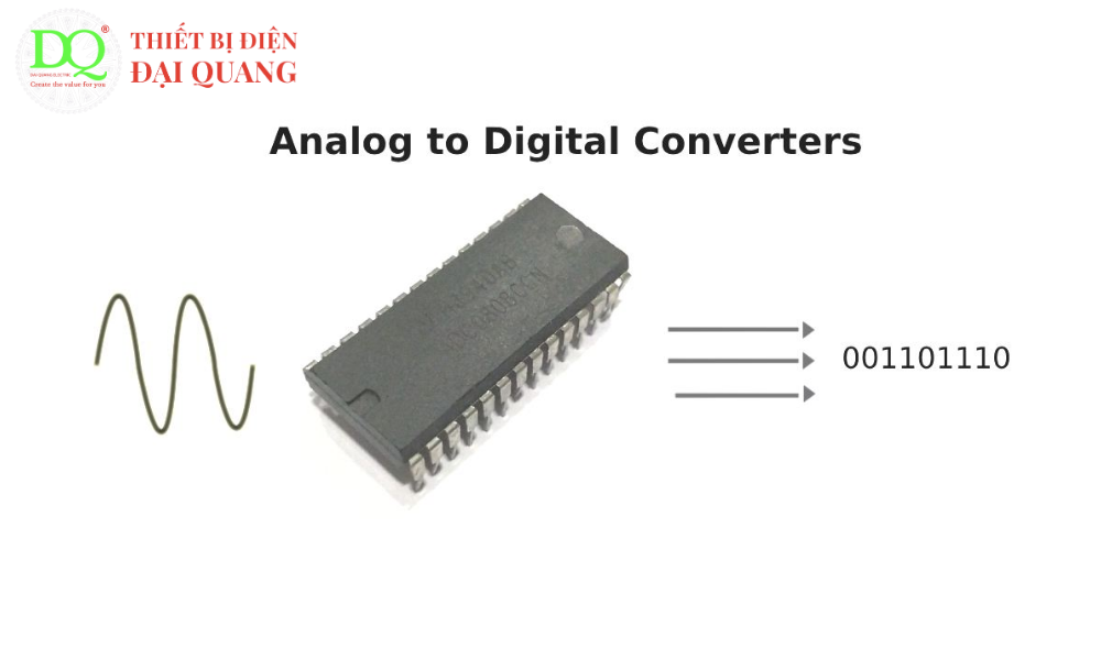 chuyển đổi từ tín hiệu analog sang digital - thiết bị điện đại quang