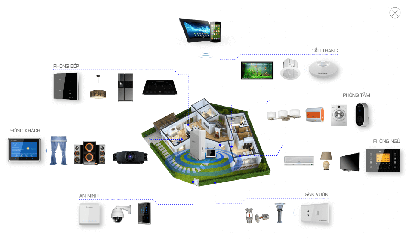Địa Chỉ Cung Cấp Thiết Bị Điện Chính Hãng Uy Tín