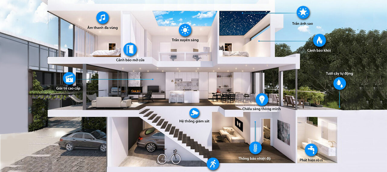 Khi nào nên lựa chọn thiết bị điện Panasonic?